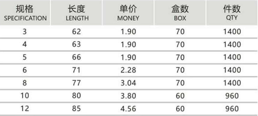 高钴圆柄十字参数.jpg